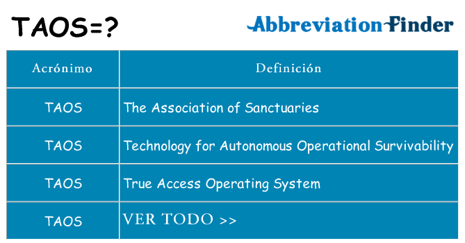 ¿Qué quiere decir taos