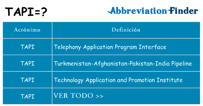 ¿Qué quiere decir tapi