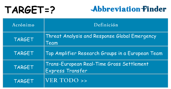 ¿Qué quiere decir target