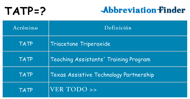 ¿Qué quiere decir tatp
