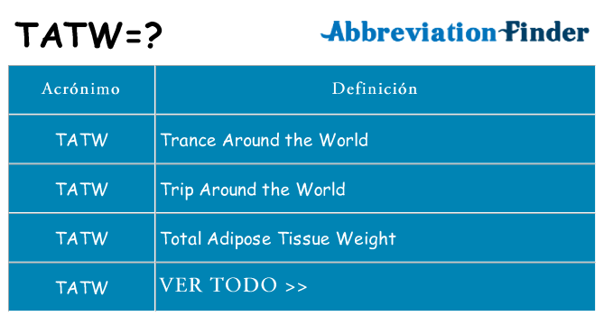 ¿Qué quiere decir tatw