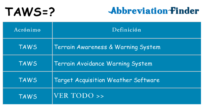 ¿Qué quiere decir taws