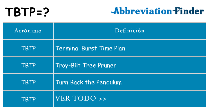 ¿Qué quiere decir tbtp