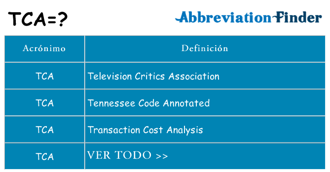 ¿Qué quiere decir tca