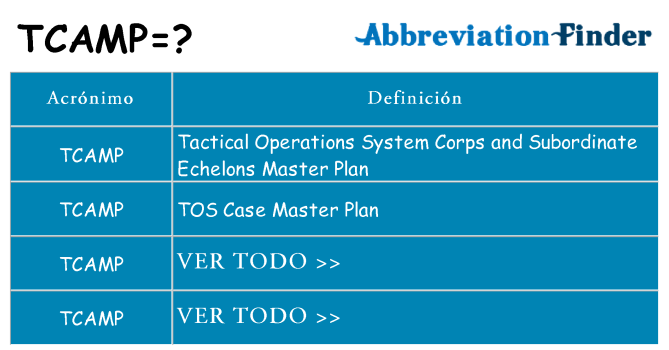 ¿Qué quiere decir tcamp