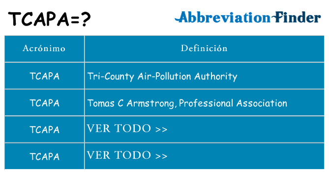 ¿Qué quiere decir tcapa