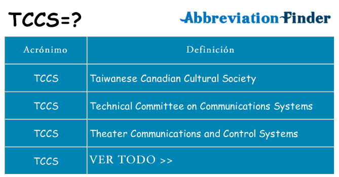 ¿Qué quiere decir tccs
