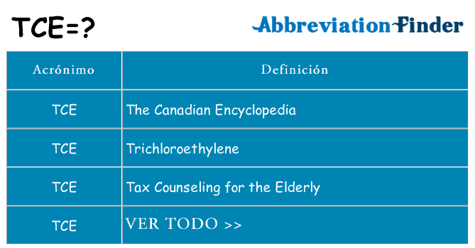 ¿Qué quiere decir tce