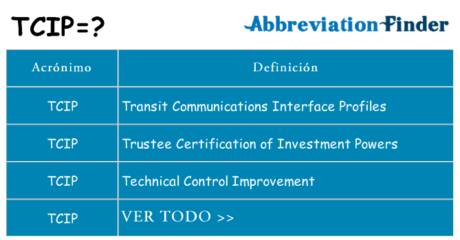 ¿Qué quiere decir tcip
