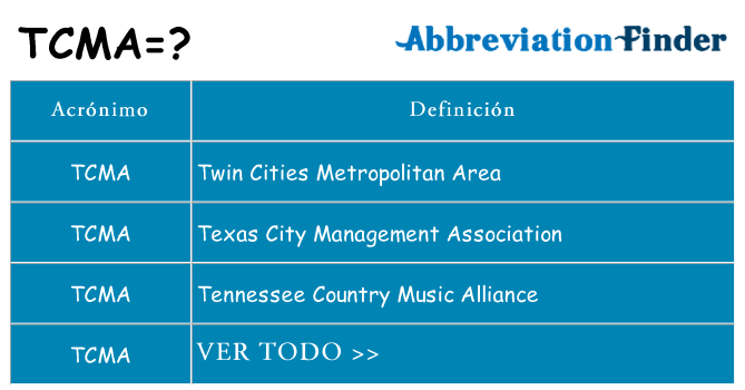 ¿Qué quiere decir tcma