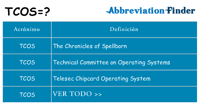 ¿Qué quiere decir tcos