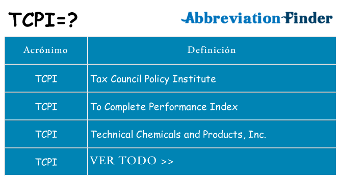 ¿Qué quiere decir tcpi