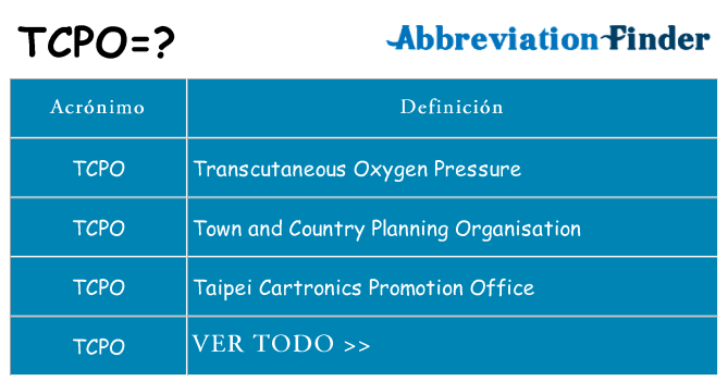 ¿Qué quiere decir tcpo