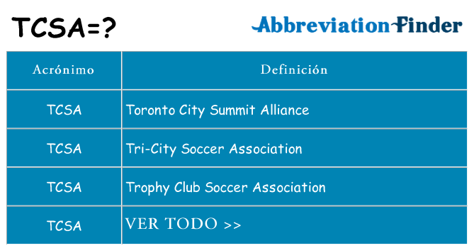 ¿Qué quiere decir tcsa