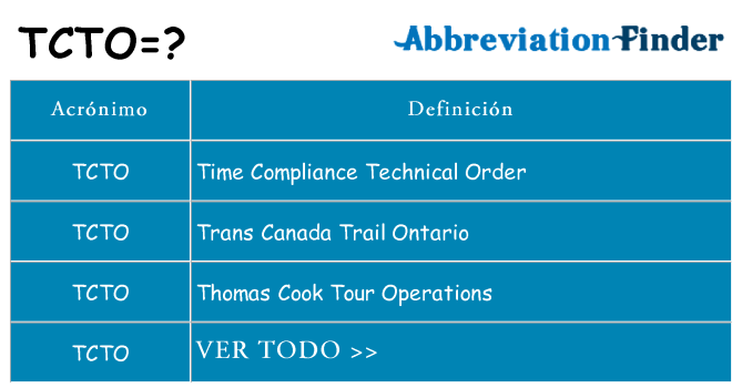 ¿Qué quiere decir tcto