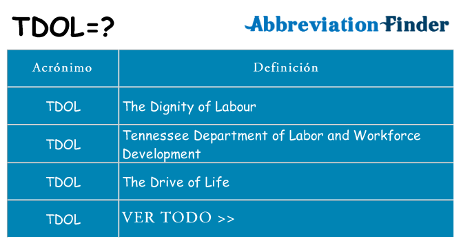 ¿Qué quiere decir tdol