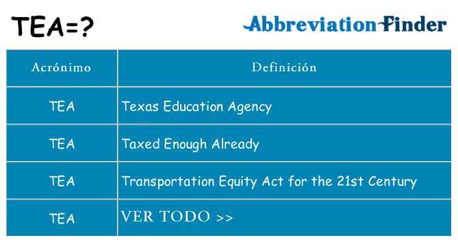 ¿Qué quiere decir tea