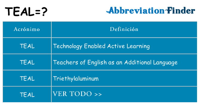 ¿Qué quiere decir teal