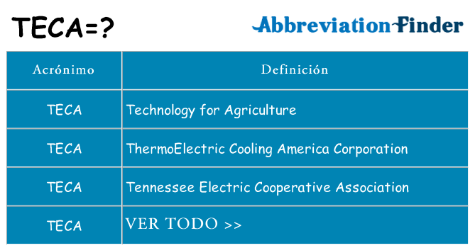 ¿Qué quiere decir teca