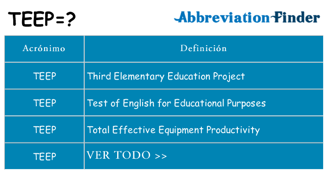 ¿Qué quiere decir teep