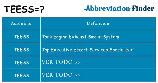 ¿Qué quiere decir teess