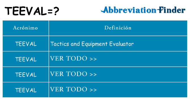 ¿Qué quiere decir teeval