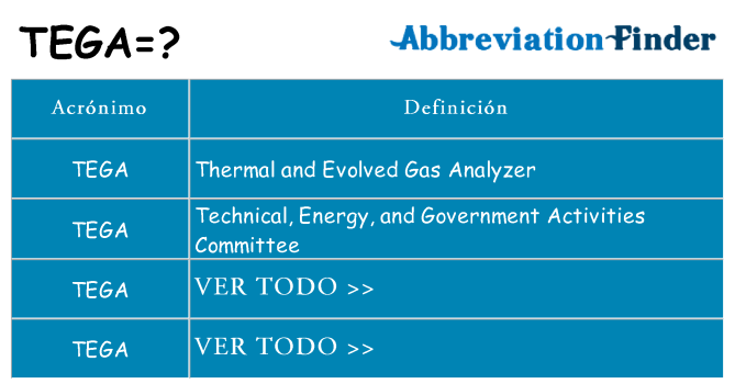 ¿Qué quiere decir tega