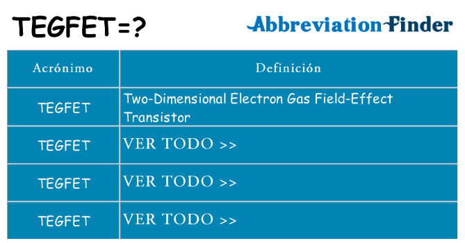 ¿Qué quiere decir tegfet