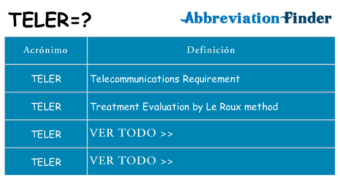 ¿Qué quiere decir teler