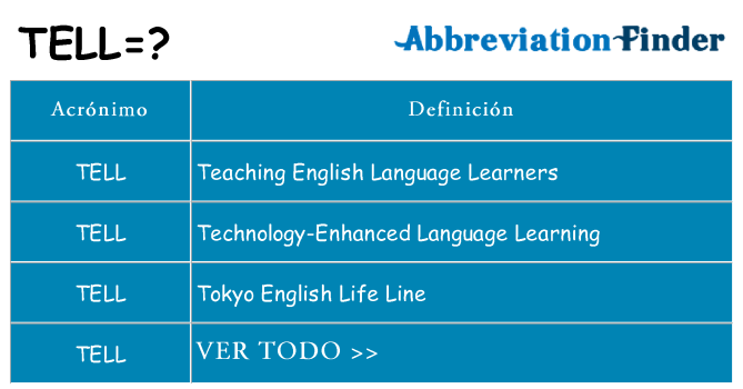 ¿Qué quiere decir tell