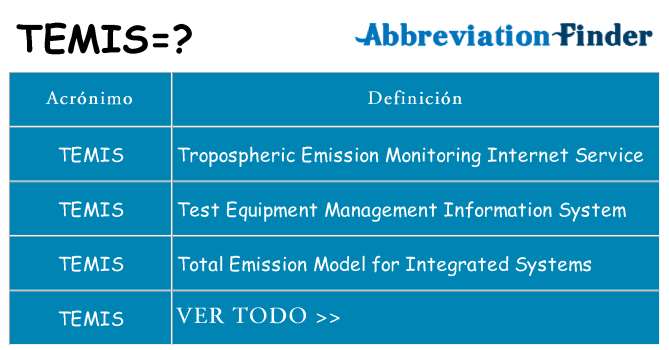 ¿Qué quiere decir temis