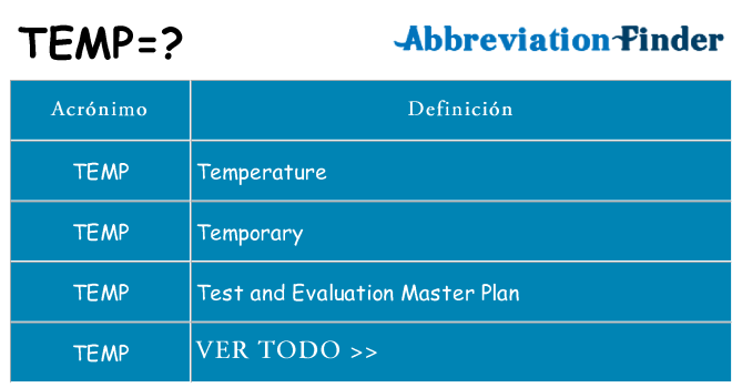 ¿Qué quiere decir temp
