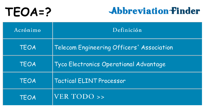 ¿Qué quiere decir teoa