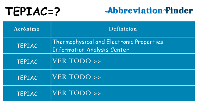 ¿Qué quiere decir tepiac