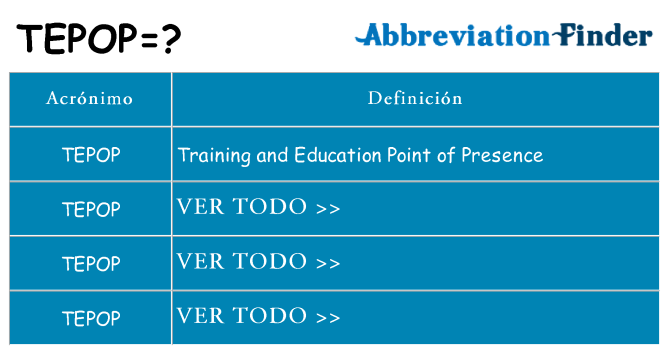¿Qué quiere decir tepop