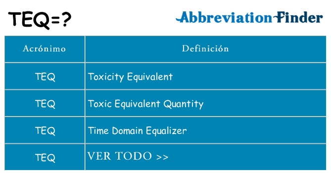 ¿Qué significa TEQ?
