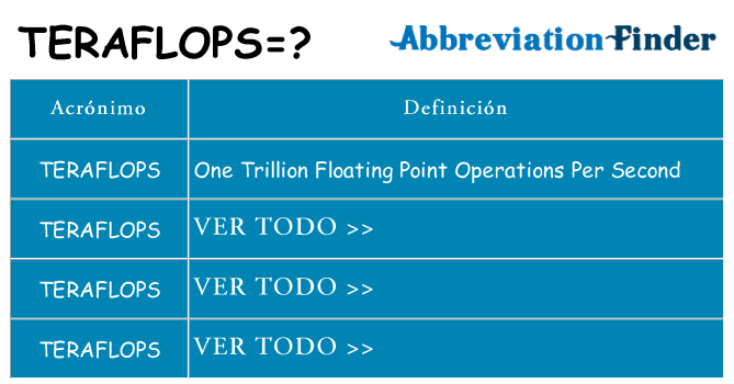 ¿Qué quiere decir teraflops