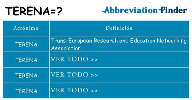 ¿Qué quiere decir terena