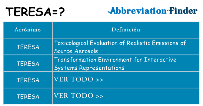 ¿Qué quiere decir teresa