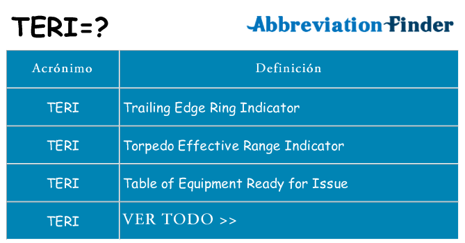 ¿Qué quiere decir teri