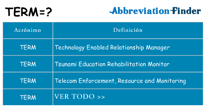 ¿Qué quiere decir term