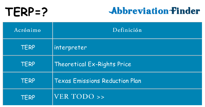¿Qué quiere decir terp
