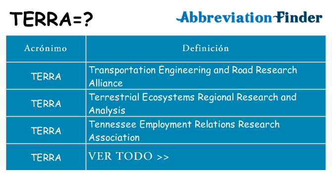 ¿Qué quiere decir terra