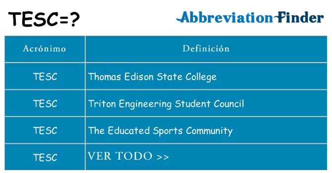 ¿Qué quiere decir tesc