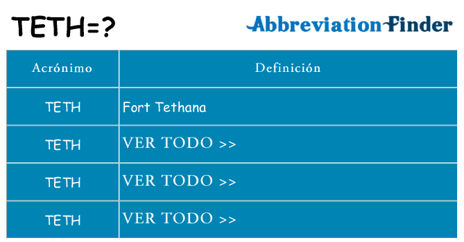 ¿Qué quiere decir teth