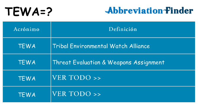 ¿Qué quiere decir tewa