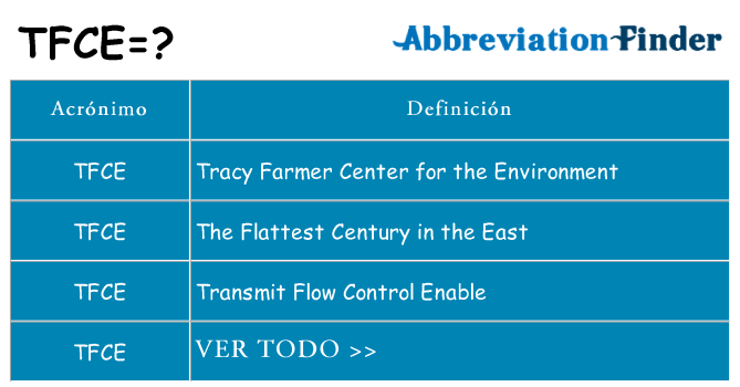 ¿Qué quiere decir tfce