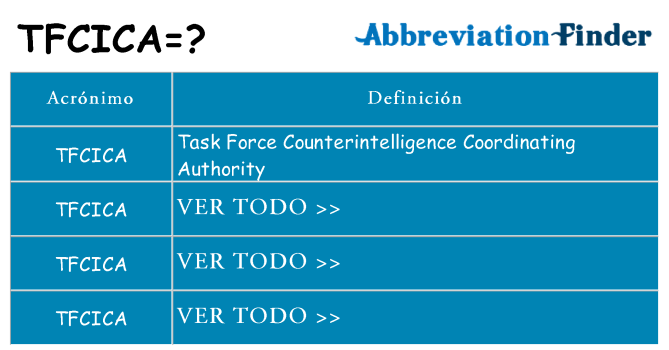 ¿Qué quiere decir tfcica