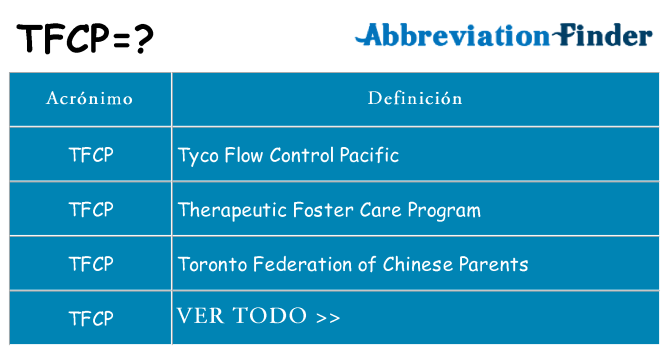 ¿Qué quiere decir tfcp