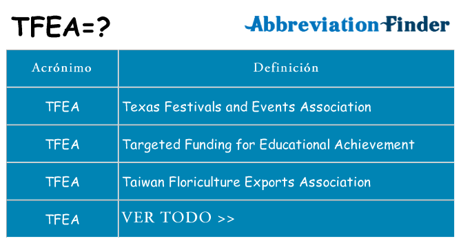 ¿Qué quiere decir tfea